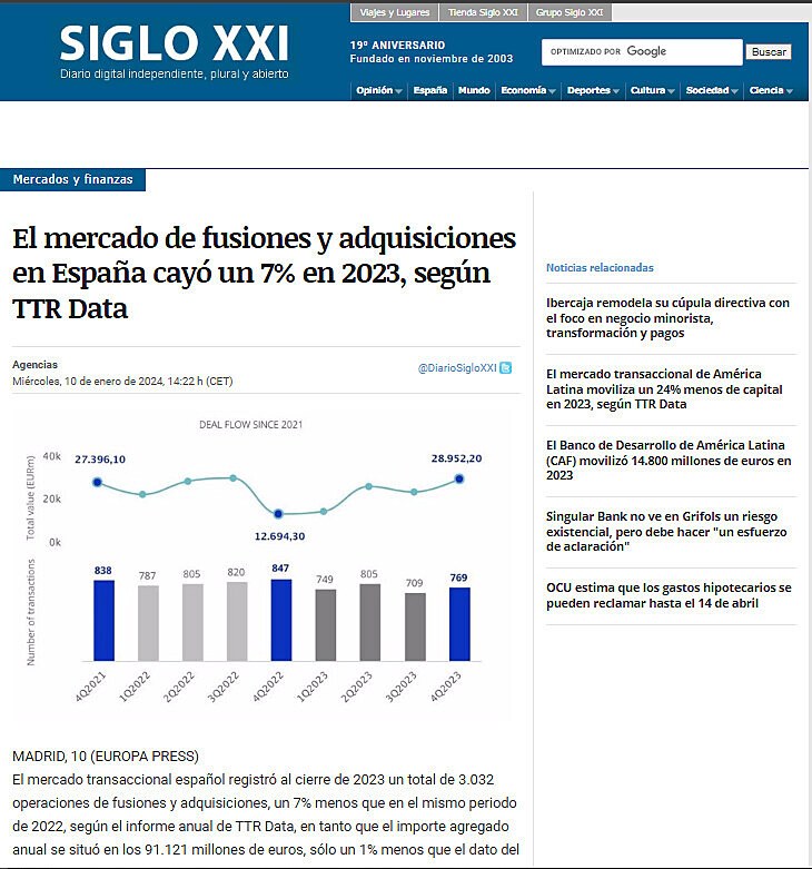El mercado de fusiones y adquisiciones en Espaa cay un 7% en 2023, segn TTR Data